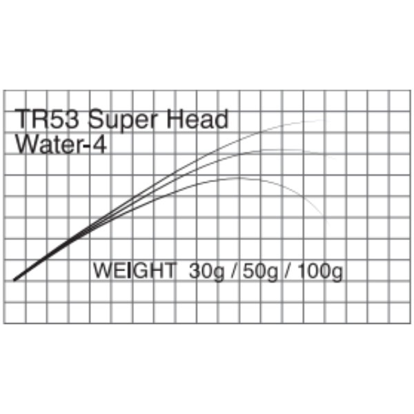 T-Russell/TR53  Super Head Water-4(ネイティブトラウト用4ピースブランク)